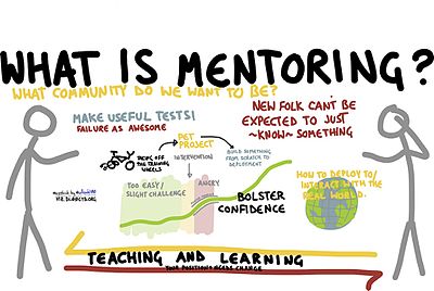 Graduate Mentorship: Your Complete Guide